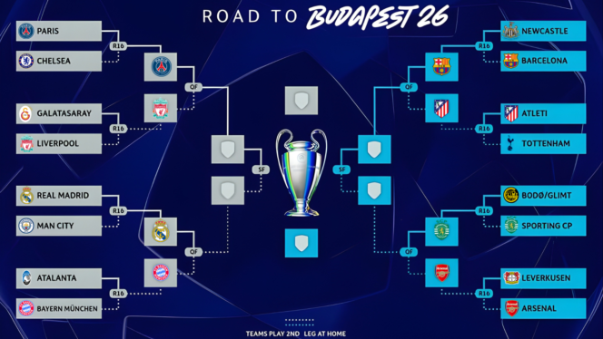 
					Delapan tim terbaik siap bertarung di babak 8 besar Liga Champions.